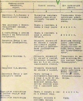 Список городских монументов и перечень мероприятий по их защите. Приложение к решению исполкома Ленгорсовета о мероприятиях по защите городских монументов. 25 июня 1941 г. ГМГС