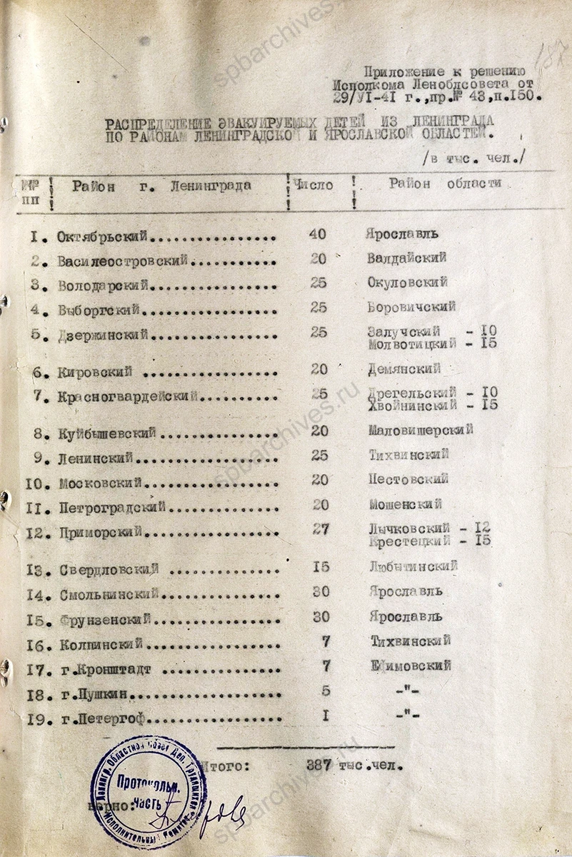 Решение Ленгорисполкома о вывозе детей из Ленинграда в Ленинградскую и Ярославскую области. 29 июня 1941 г. ЦГА СПб. Ф. 7384 Оп. 18. Д. 1420. Л. 185, 187