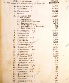 Справка статистического управления Ленинграда о численности эвакуированного населения с указанием места эвакуации. 4 декабря 1941 г. ЦГА СПб. Ф. 330. Оп. 1. Д. 5. Л. 50