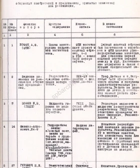 Из перечня оборонных изобретений и предложений, принятых комиссией для реализации. 24 января 1942 г. ЦГАИПД СПб. Ф. Р-24. Оп. 2в. Д. 5770. Л. 18, 23