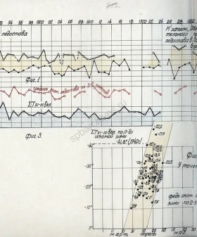 Схема c результатами изучения образования льда на Ладожском озере по многолетним наблюдениям (1880–1940-е гг.) для подготовки ледовой трассы. Из дела Ленинградского научно-исследовательского института коммунального хозяйства «Ледовая дорога через Ладогу». 1941–1943 гг. ЦГАНТД СПб. Ф. Р-275. Оп. 2−1. Д. 691. Л. 177