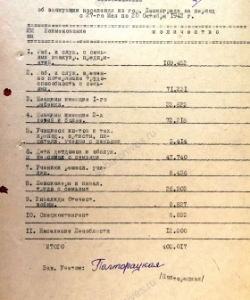 Справка об эвакуации населения из Ленинграда с 27 мая по 20 октября 1942 г. 1942 г. ЦГА СПб. Ф. 330. Оп. 1. Д. 16. Л. 46