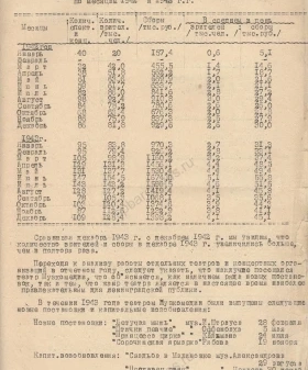Фрагмент краткой записки о работе Управления по делам искусств исполнительного комитета Ленинградского городского совета со статистикой по посещаемости театров в 1942–1943 гг. 1943 г. Копия, машинопись. ЦГАЛИ СПб. Ф. 333. Оп. 1. Д. 239. Л. 2