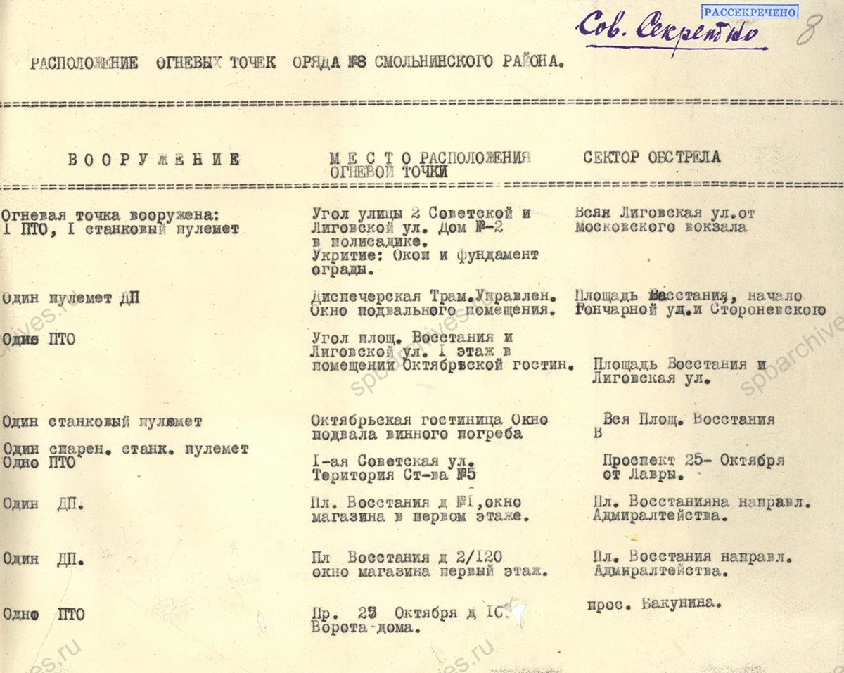 Расположение огневых точек отряда № 8 Смольнинского района Ленинграда. Ноябрь 1941 г. ЦГАИПД СПб. Ф. Р-1816. Оп. 4. Д. 3. Л. 8, 9
