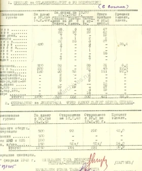 Сводка начальника тыла Ленинградского фронта Ф. Н. Лагунова о движении грузов по железной дороге через станцию Шлиссельбург. 13 февраля 1943 г. ЦГАИПД СПб. Ф. Р-24. Оп. 2в. Д. 6559. Л. 92