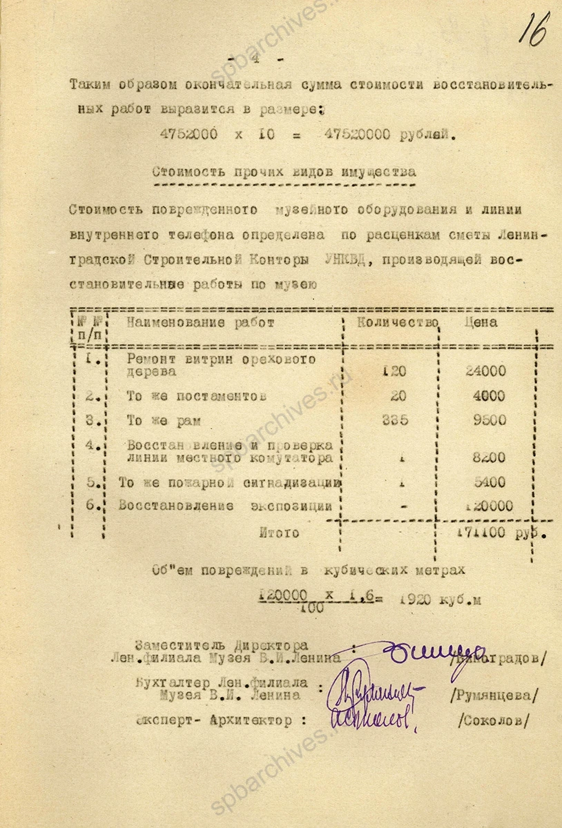 Из расчета стоимости восстановительных работ по зданию Мраморного дворца, поврежденного в результате военных действий. 26 октября 1943 г. ЦГАИПД СПб. Ф. Р-3605. Оп. 1. Д. 125. Л. 13, 16