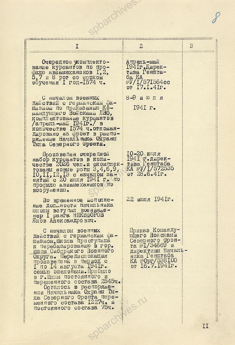 Исторический формуляр 2-го Ленинградского Краснознаменного военного авиационно-технического училища им. Ленинского Краснознаменного комсомола. 1943 г. ЦА МО РФ. Ф. 60359. Оп. 35787. Д. 1. Л. 1, 8−10об.
                                                            