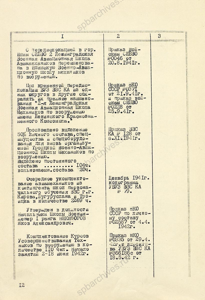 Исторический формуляр 2-го Ленинградского Краснознаменного военного авиационно-технического училища им. Ленинского Краснознаменного комсомола. 1943 г. ЦА МО РФ. Ф. 60359. Оп. 35787. Д. 1. Л. 1, 8−10об.
                                                            