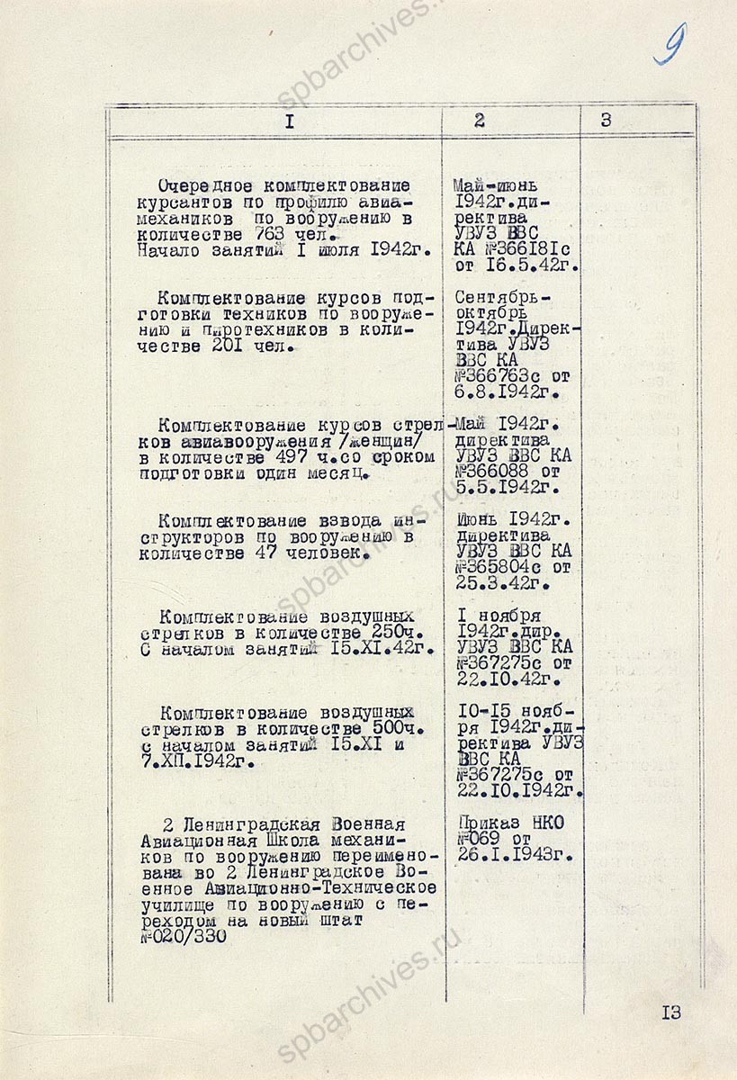 Исторический формуляр 2-го Ленинградского Краснознаменного военного авиационно-технического училища им. Ленинского Краснознаменного комсомола. 1943 г. ЦА МО РФ. Ф. 60359. Оп. 35787. Д. 1. Л. 1, 8−10об.
                                                            