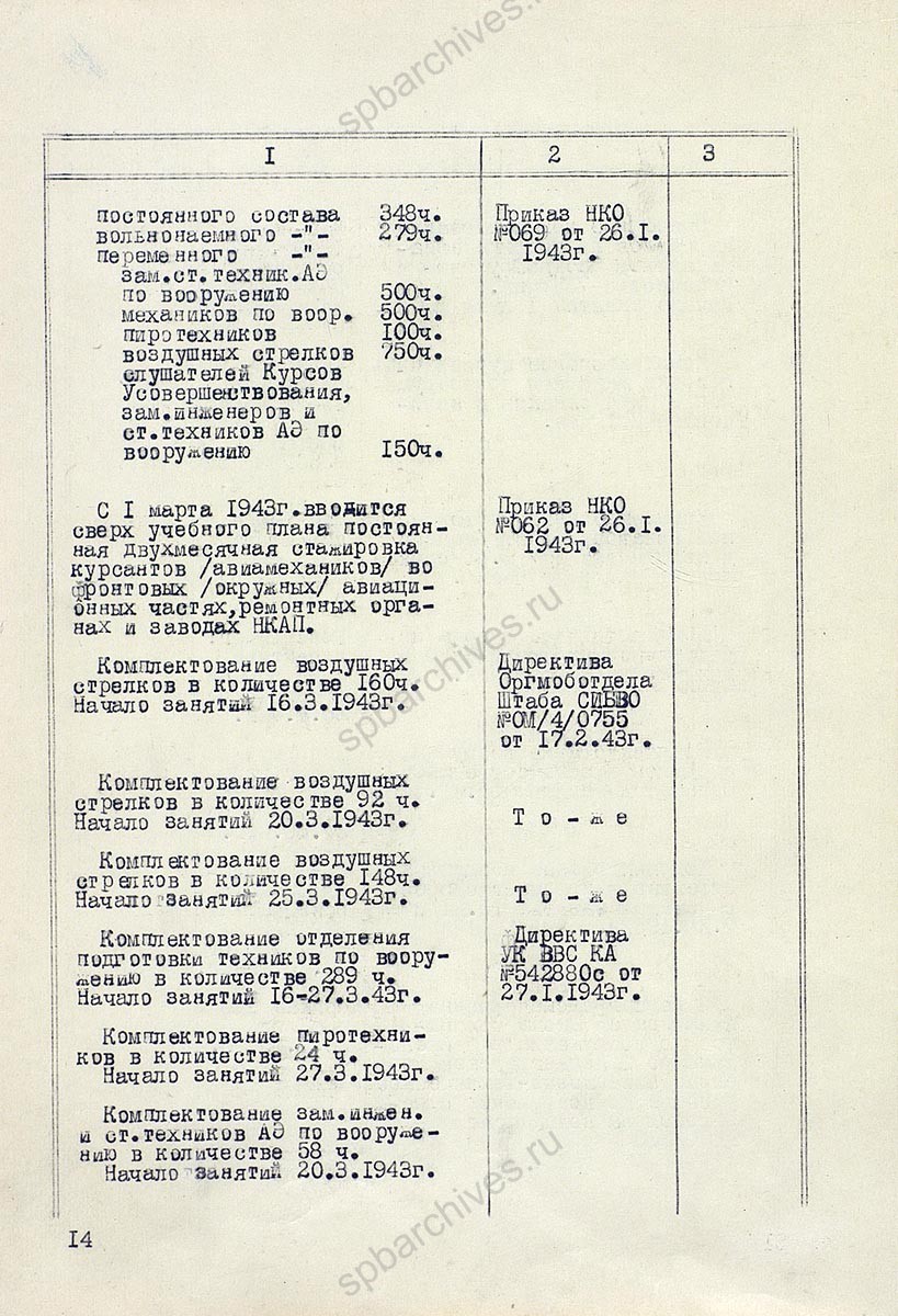 Исторический формуляр 2-го Ленинградского Краснознаменного военного авиационно-технического училища им. Ленинского Краснознаменного комсомола. 1943 г. ЦА МО РФ. Ф. 60359. Оп. 35787. Д. 1. Л. 1, 8−10об.
                                                            