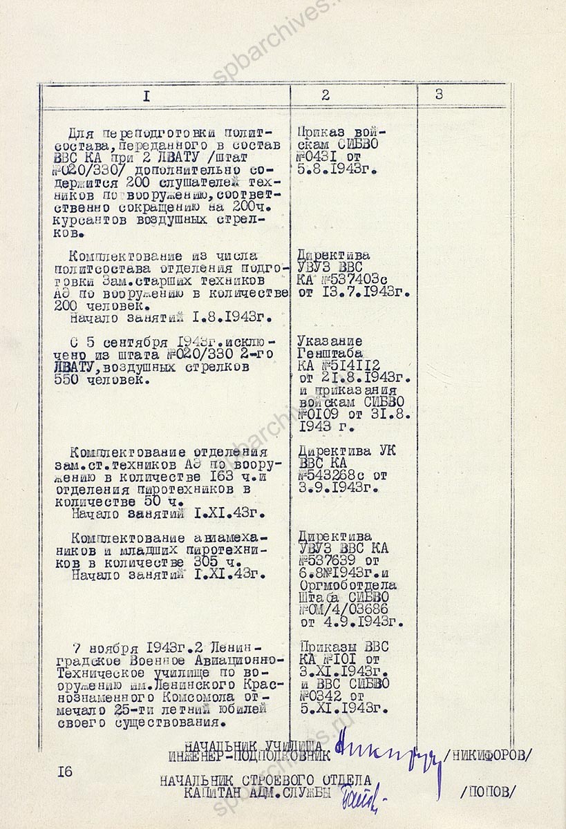 Исторический формуляр 2-го Ленинградского Краснознаменного военного авиационно-технического училища им. Ленинского Краснознаменного комсомола. 1943 г. ЦА МО РФ. Ф. 60359. Оп. 35787. Д. 1. Л. 1, 8−10об.
                                                            