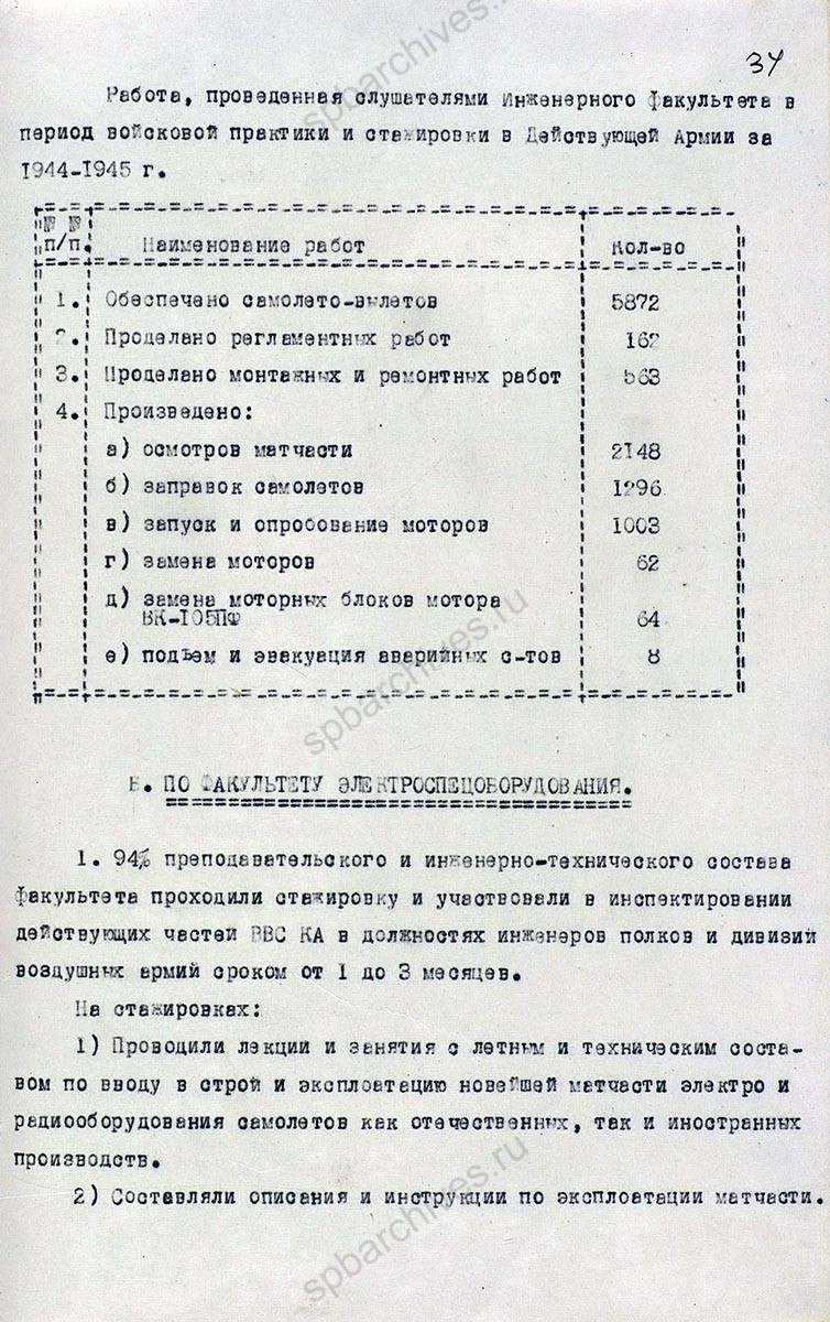 Исторический формуляр Ленинградской Краснознаменной военной воздушной академии Красной Армии им. А.Ф. Можайского. 1945 г. ЦА МО РФ. Ф. 60721. Оп. 36339. Д. 3. Л. 1, 32−40, 83.
                                                            