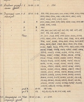 Из реестра фондов Министерства императорского двора и уделов, эвакуированных в г. Чкалов. 1941 г. РГИА СПб. Фонд архива учреждения. Оп. 2. Д. 13. Л. 1.
                                                            