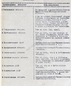 Список направлений (областей) для эвакуации из Ленинграда с указанием маршрутов следования. 1942 г. ЦГА СПб. Ф. 2076. Оп. 2. Д. 497. Л. 7, 8.
                                                            