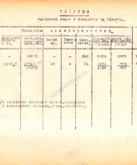 Статистические сведения об эвакуации людей и имущества по ВАД-101 за декабрь 1941 — февраль 1942 гг. Март 1942 г. Музей-заповедник «Прорыв блокады Ленинграда». МД КП-1513/232.
                                                            