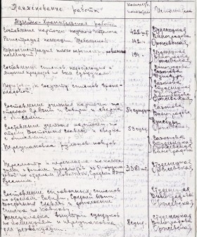 Отчет о работе Филиала Государственного музея этнографии за 1944 г. Российский этнографический музей. Санкт-Петербург. АРЭМ. Ф. 2. Оп. 1. Д. 890. Л. 1, 1об., 2.
                                                            