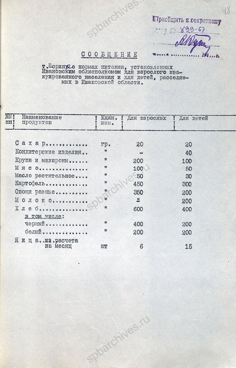 Донесение уполномоченного Совнаркома СССР по приему и размещению эвакуированного населения из Ленинграда с приложением. 8 февраля 1942 г. ГА РФ. Ф. 5446. Оп. 43а. Д. 7926. Л. 18, 48.
                                                            