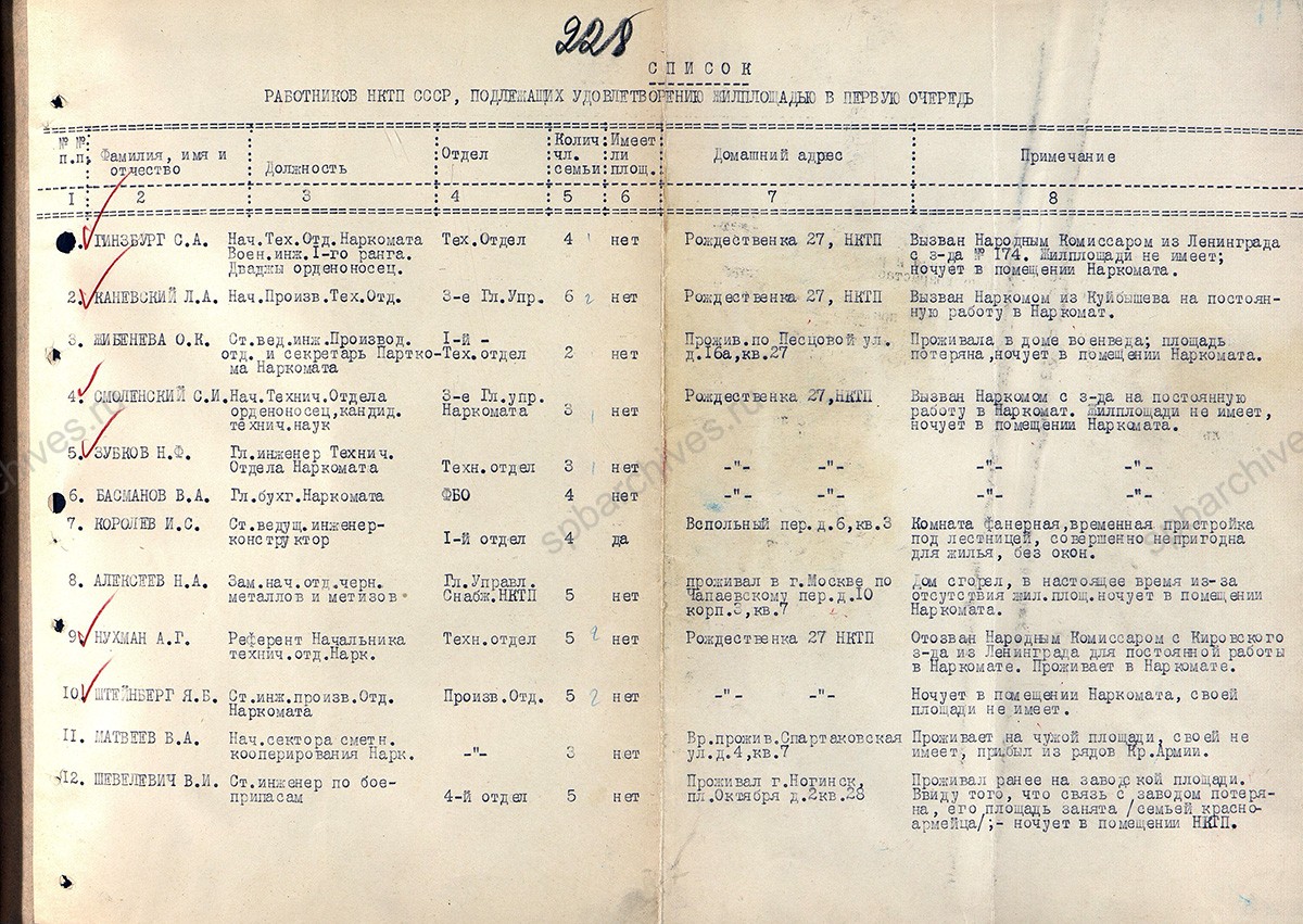 Решение Исполкома Моссовета № 10/43 от 1 мая 1942 г. по ходатайству Наркомата танковой промышленности о выделении жилой площади работникам наркомата, вызванным с заводов Ленинграда, с приложением. Главархив Москвы, ЦГА Москвы. Ф. Р-150. Oп. 1. Д. 752. Л. 225−229.
                                                            