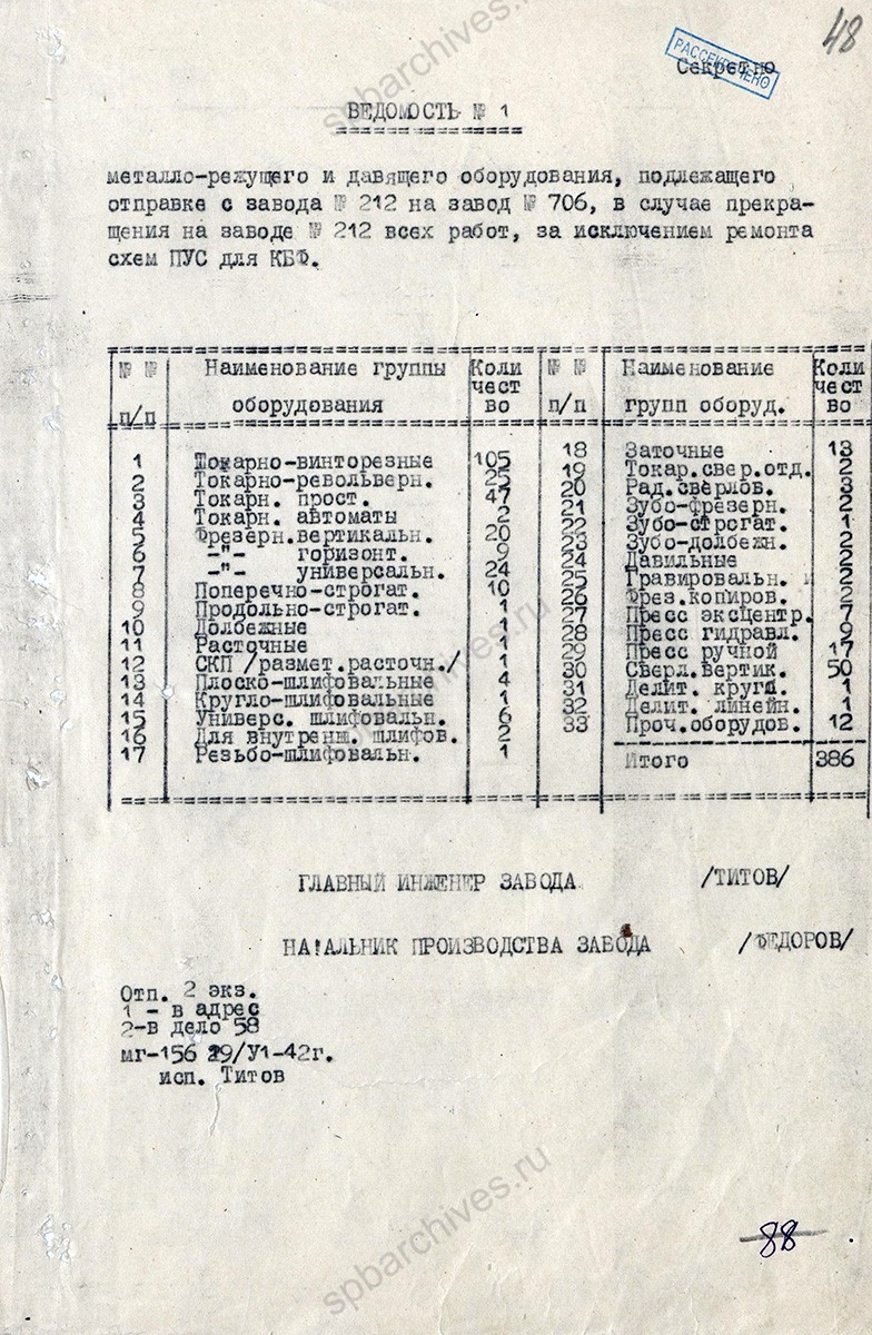 Докладная главного инженера завода № 212 Титова заместителю Народного комиссара Судостроительной промышленности А.В. Самарину об эвакуации завода в Москву с приложением ведомости. 29 июня 1942 г. ЦГА СПб. Ф. 476. Оп. 2. Д. 71. Л. 47, 47об., 48.
                                                            