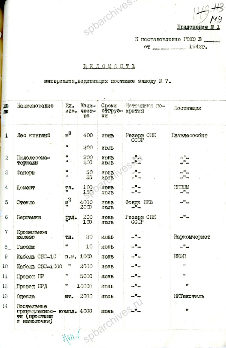 Проект Постановления Государственного Комитета Обороны о переводе ленинградского завода № 7 имени М.В. Фрунзе на площадь бывшего завода № 8 в Калининград Московской области, с приложением ведомости материалов, подлежащих поставке заводу № 7. Май 1942 г. Главархив Москвы. ЦГА Москвы. Ф. П-3. Oп. 52. Д. 15. Л. 144−150.
                                                            