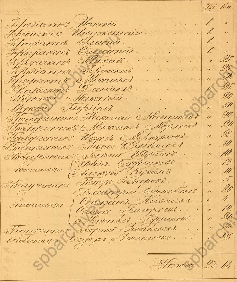 Подписной лист для сбора пожертвований на сооружение в Симферополе памятника Екатерине II в честь столетия присоединения Крыма к России. 1883. ЦГИА СПб