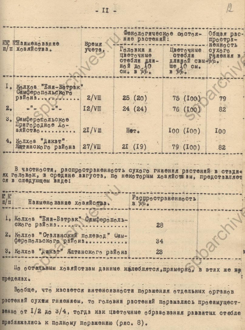 Из отчета Всесоюзного института защиты растений «Болезни семенников цветной капусты в Крыму и меры борьбы с ними». 1935. ЦГАНТД СПб