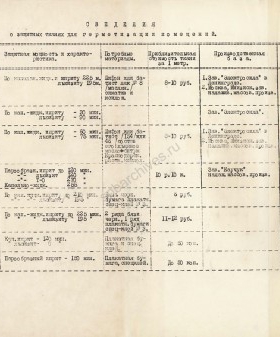 Сведения о защитных тканях для герметизации помещений. 1937 г. ЦГАИПД СПб. Ф. Р-24. Оп. 2б. Д. 263. Л. 92.