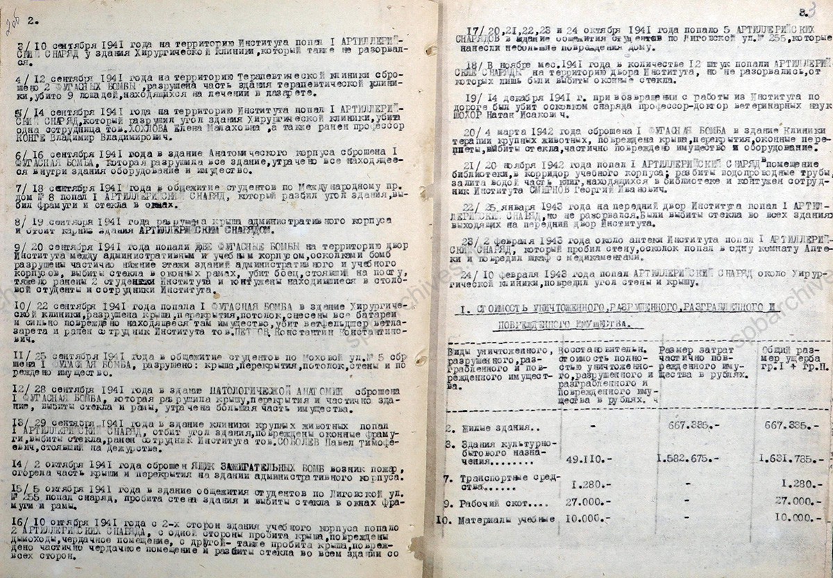 Акт об ущербе, причинённом немецко-фашистскими захватчиками Ленинградскому Ветеринарному институту. 15 июня 1943 г. ЦГА СПб. Ф. 7409. Оп. 22. Д. 233. Л. 2−5.
                                                    