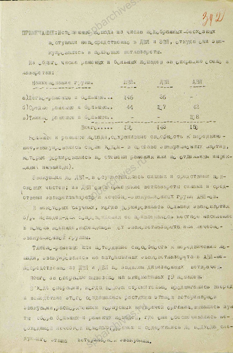 Статья начальника ветотдела 1 гвардейской армии подполковника Сацюка о ветеринарной эвакуации. 1944 г. ЦАМО. Ф. 456, Оп. 6850. Д. 554. Л. 339–344.
                                                    