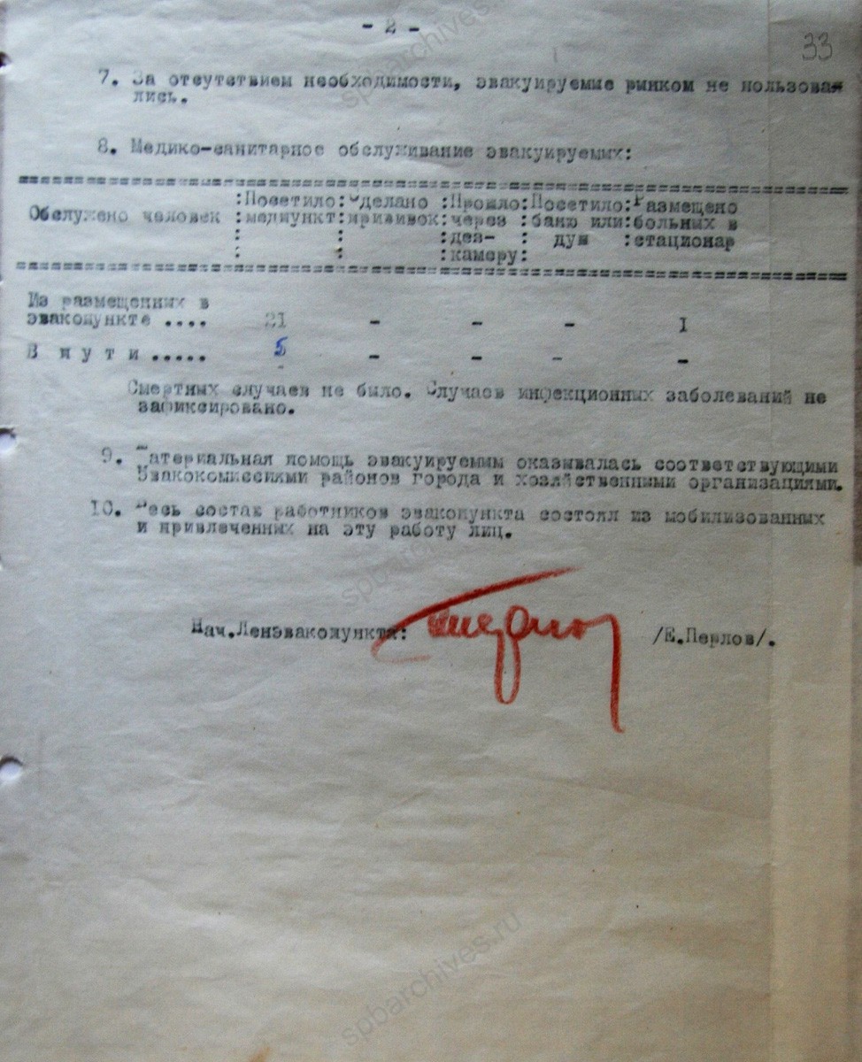 Отчет о работе Ленинградского эвакопункта за февраль 1943 г. 1943 г. ЦГА СПб. Ф. 330. Оп. 1. Д. 45. Л. 32−33.