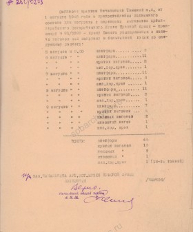 Рапорт начальника Артиллерийского исторического музея Красной армии Я.Ф. Куске начальнику Инского отделения Томской железной дороги о предоставлении вагонов для перевозки имущества музея. 2 августа 1945 г. Из собрания Военно-исторического музея артиллерии, инженерных войск и войск связи, Санкт-Петербург. Ф. 3Р. Оп. 1. Д. 94. Л.11.