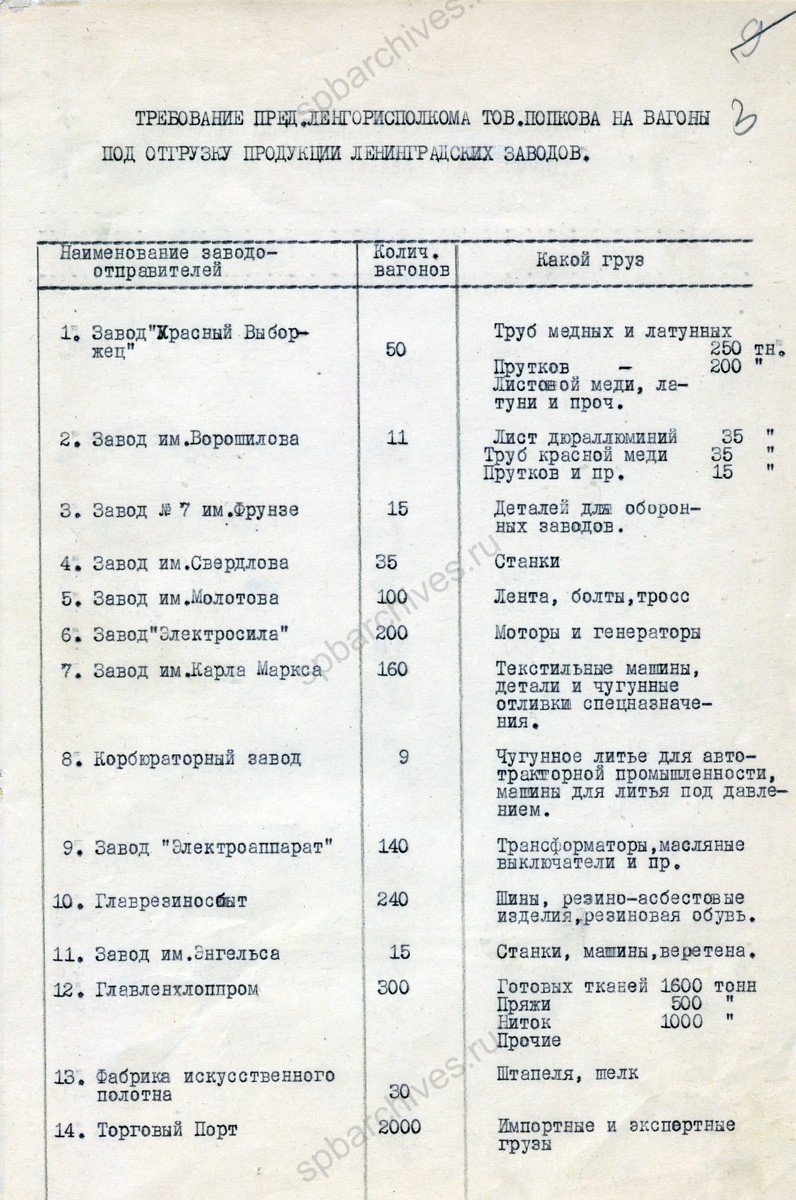 Телеграмма председателя Ленгорисполкома П.С. Попкова наркому путей сообщения Л.М. Кагановичу о выделении вагонов для эвакуации ленинградских заводов с приложением списка. 11 июля 1941 г. РГАЭ. Ф. 1884. Оп. 31. Д. 4089. Л. 1−4.
