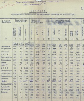 Перечень предприятий Наркомата электропромышленности, подлежащих эвакуации, с указанием пунктов назначения. 1941 г. РГАЭ. Ф. 8848 Оп. 1. Д. 189 Л. 6.