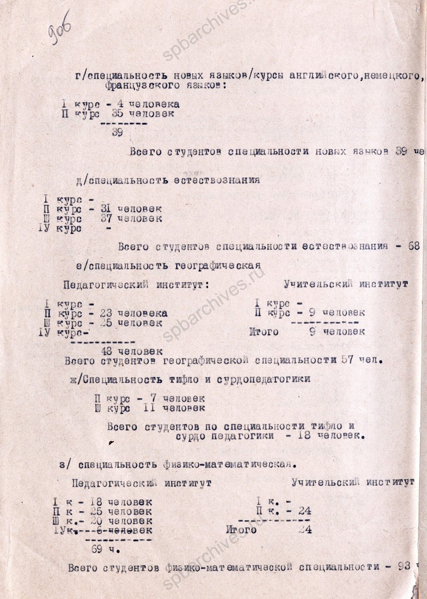 Акт об эвакуации Ленинградского государственного педагогического института им. А.И. Герцена. Март 1942 г. ЦГА СПб. Ф. 4331. Оп. 31. Д. 746. Л. 9−10.