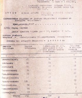 Отчет о ходе набора учащихся в Ленинградский государственный университет в г. Саратове. 1942 г. ЦГА СПб. Ф. 7240. Оп. 14. Д. 713. Л. 178.