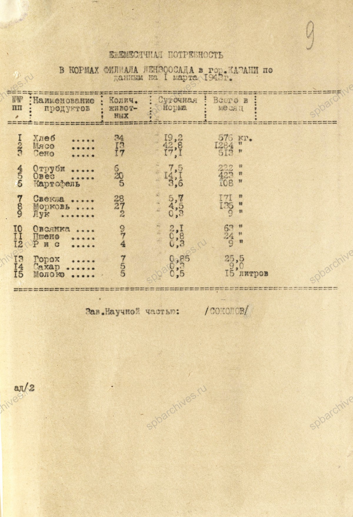 Письмо председателя Ленгорисполкома П.С. Попкова заместителю председателя СНК СССР А.Н. Косыгину о выдаче кормов животным филиала Ленинградского зоосада в г. Казань с приложением перечня необходимых продуктов. 23 апреля 1943 г. ЦГА СПб. Ф. 7384. Оп. 17. Д. 855. Л. 8−12.