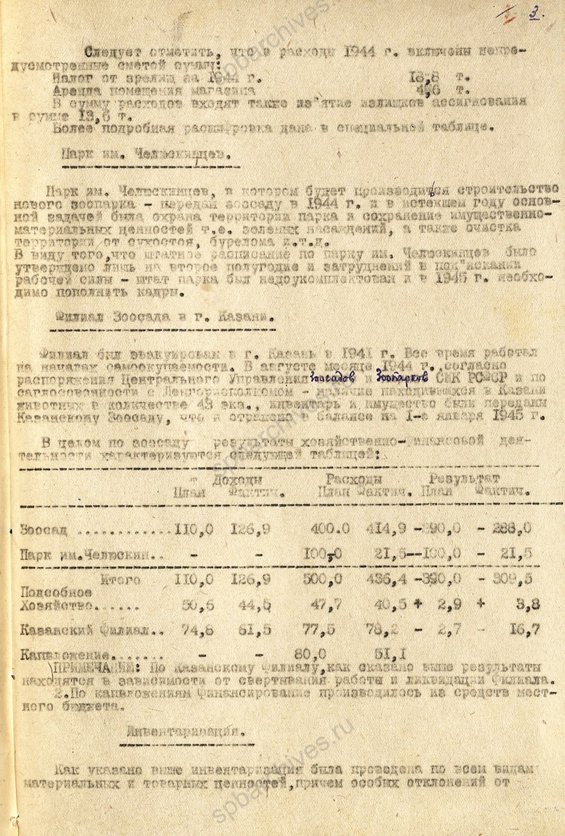Сведения об эвакуации филиала Ленинградского зоосада в г. Казань. 1944 г. ЦГА СПб. Ф. 9590. Оп. 1. Д. 40. Л. 3.