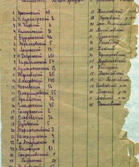 Численность ленинградцев, проживающих в Сталинградской области. 1943 г. ГАВО. Ф. 2863. Оп. 1. Д. 9. Л. 1.