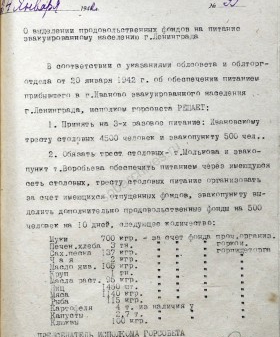 Решение Ивановского горисполкома об организации питания эвакуированных ленинградцев. 24 января 1942 г. ГАИО. Ф. 31. Оп. 9. Д. 48. Л. 57. 