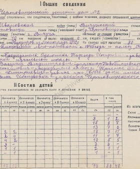 Паспорт Чертовищенского детского дома № 2 в Вичугского района Ивановской области для эвакуированных ленинградских детей. 1947 г. МУ Кинешемский городской архив. Ф. 547. Оп. 1. Д. 7. Л. 2.