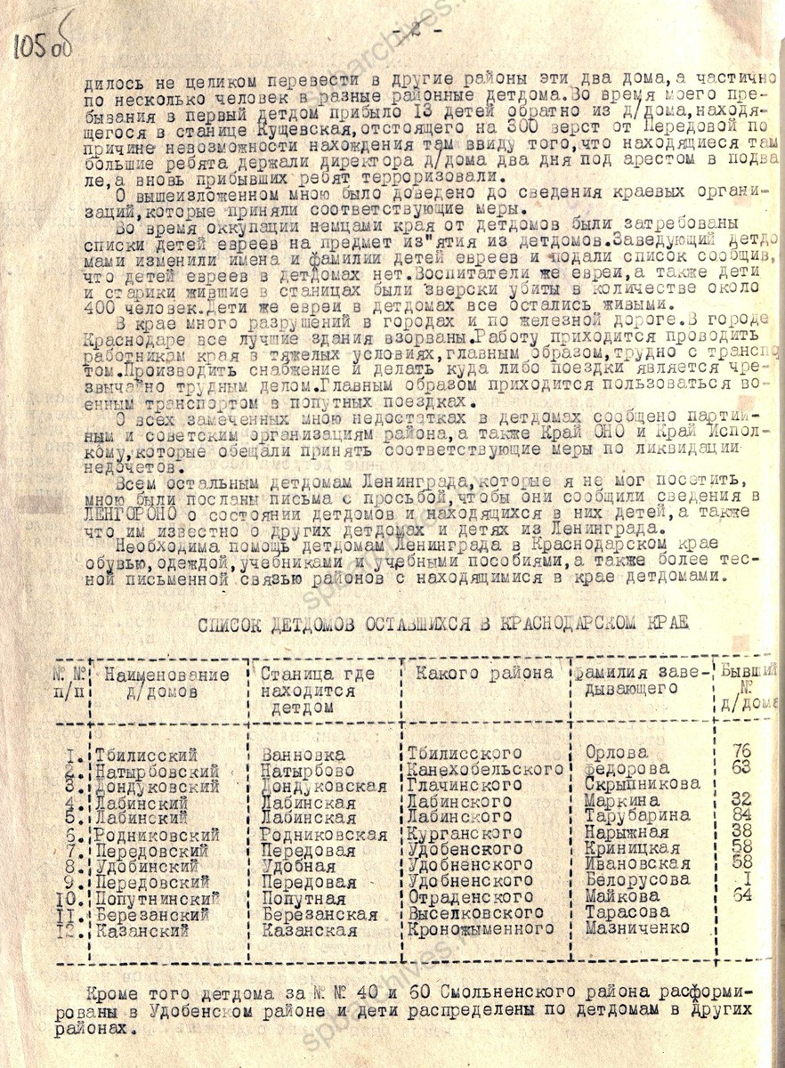 Докладная записка А.А. Домарева в Ленгорисполком Е.Т. Федоровой о положении эвакуированных детских домов в Краснодарском крае. 18 октября 1943 г. ЦГА СПб. Ф. 7384. Оп. 17. Д. 983. Л. 105−106.
