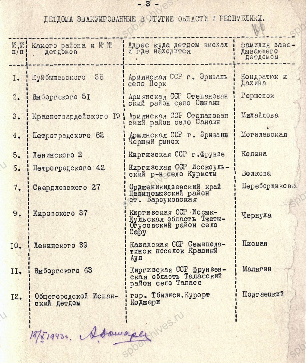 Докладная записка А.А. Домарева в Ленгорисполком Е.Т. Федоровой о положении эвакуированных детских домов в Краснодарском крае. 18 октября 1943 г. ЦГА СПб. Ф. 7384. Оп. 17. Д. 983. Л. 105−106.