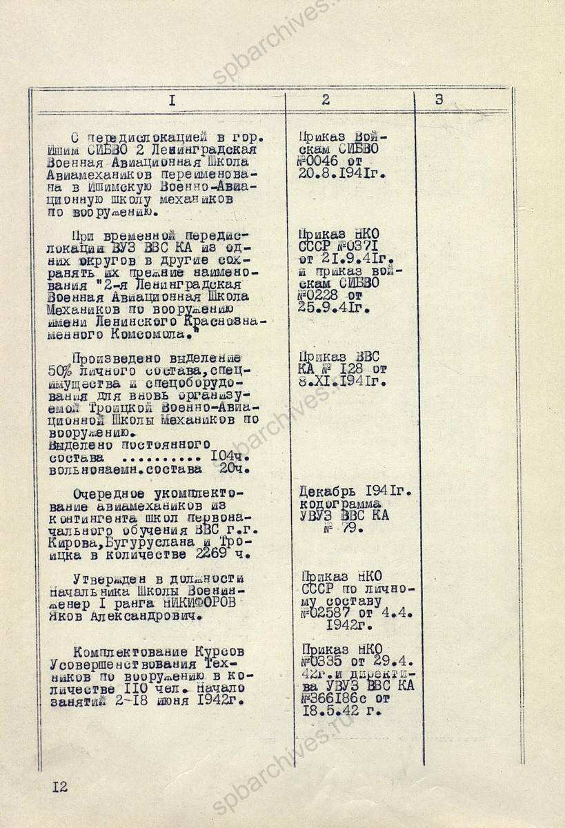 Исторический формуляр 2-го Ленинградского Краснознаменного военного авиационно-технического училища им. Ленинского комсомола. 1945 г. ЦА МО. Ф. 60359. Оп. 35787. Д. 1. Л. 1, 8-10об.
