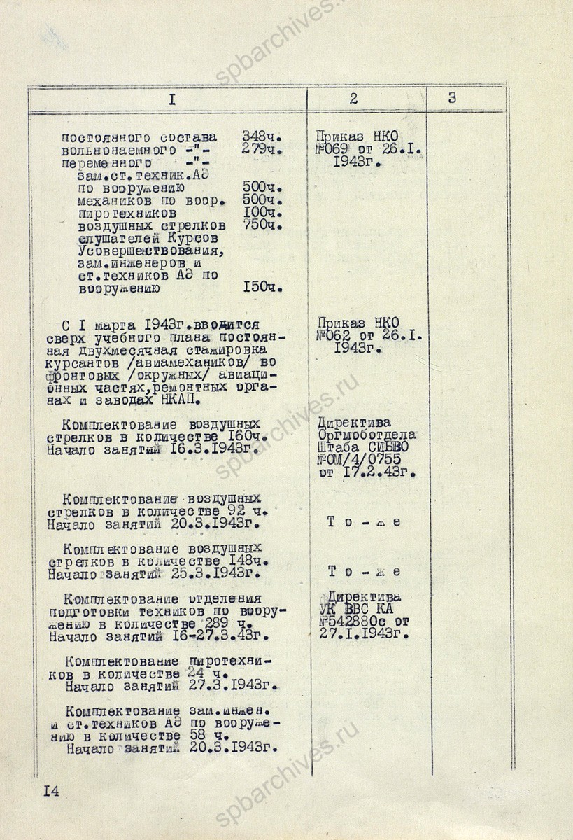 Исторический формуляр 2-го Ленинградского Краснознаменного военного авиационно-технического училища им. Ленинского комсомола. 1945 г. ЦА МО. Ф. 60359. Оп. 35787. Д. 1. Л. 1, 8-10об.