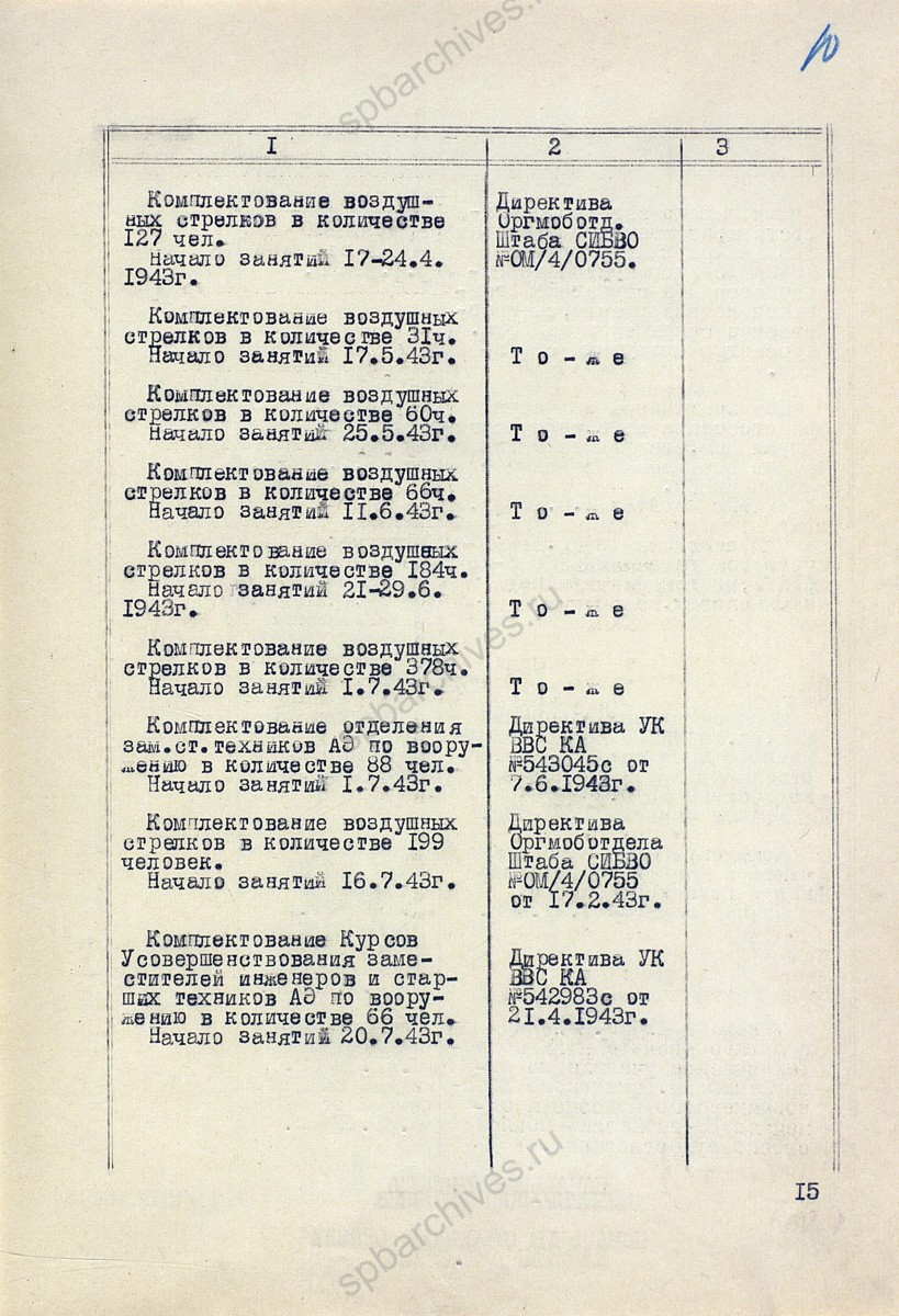 Исторический формуляр 2-го Ленинградского Краснознаменного военного авиационно-технического училища им. Ленинского комсомола. 1945 г. ЦА МО. Ф. 60359. Оп. 35787. Д. 1. Л. 1, 8-10об.