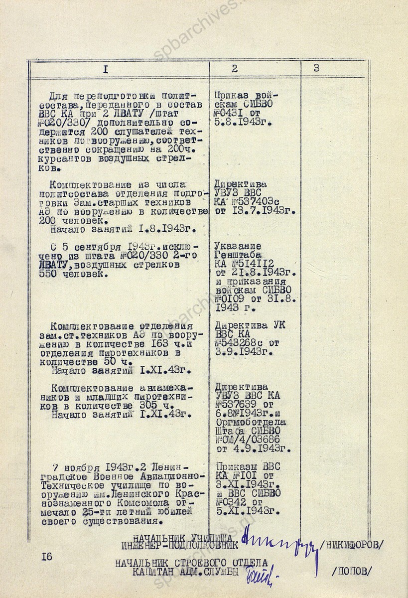 Исторический формуляр 2-го Ленинградского Краснознаменного военного авиационно-технического училища им. Ленинского комсомола. 1945 г. ЦА МО. Ф. 60359. Оп. 35787. Д. 1. Л. 1, 8-10об.