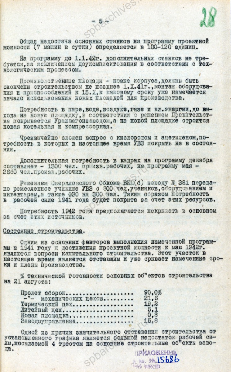Справки об эвакуации и работе авиационных заводов № 380 и № 381 в г. Нижний Тагил. 1941 г. РГАЭ. Ф. 8044. Оп. 1. Д. 4191. Л. 26−29.
