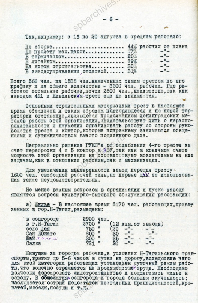 Справки об эвакуации и работе авиационных заводов № 380 и № 381 в г. Нижний Тагил. 1941 г. РГАЭ. Ф. 8044. Оп. 1. Д. 4191. Л. 26−29.