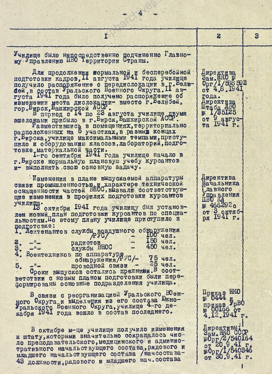 Исторический формуляр военного училища воздушного наблюдения, оповещения и связи Красной Армии. 1945 г. ЦА МО. Ф. 60277. Оп. 35661. Д. 1. Л. 1−3.