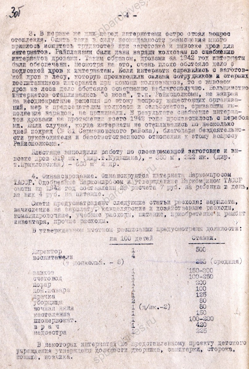 Отчет о работе ленинградских интернатов в Татарской АССР. 1942 г. ЦГА СПб. Ф. 7384. Оп. 17. Д. 666. Л. 2−5об.
